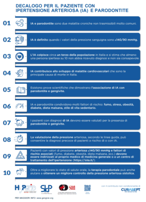 Decalogo per il paziente con ipertensione arteriosa e parodontite